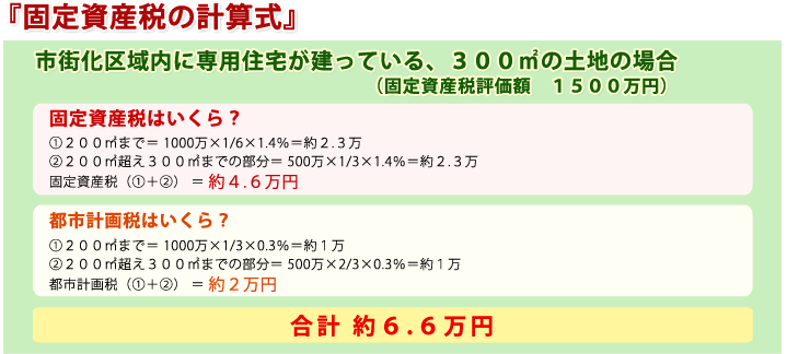 固定資産税の計算式