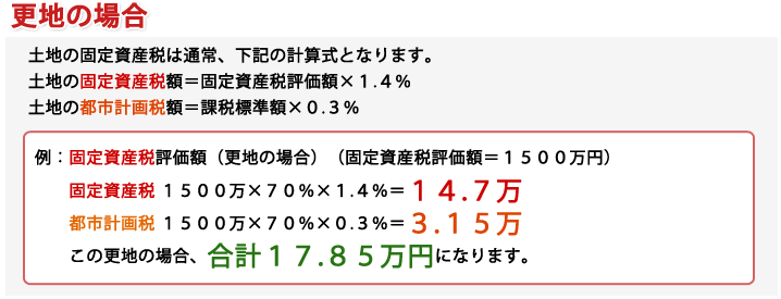 更地の場合