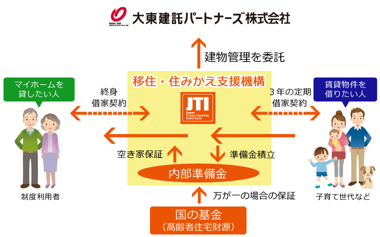 JTIの仕組み