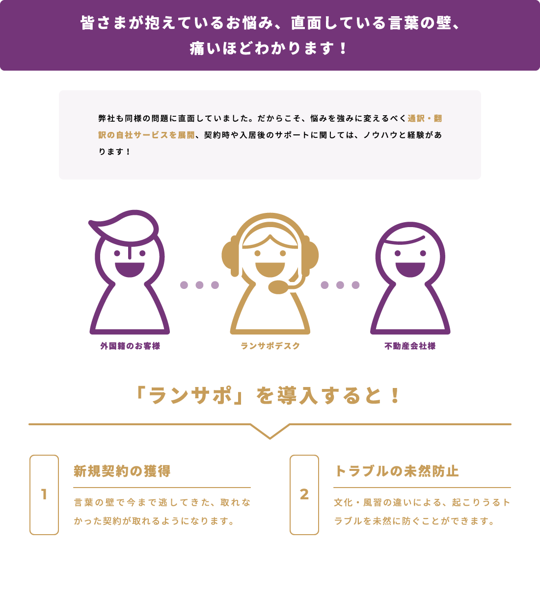 皆様が抱えているお悩み、直面している言葉の壁、痛いほどわかります！　弊社も同様の問題に直面していました。だからこそ、悩みを強みに変えるべく通訳・翻訳の自社サービスを展開、契約時や入居後のサポートに関しては、ノウハウと経験があります。ランサポを導入すると、１）新規契約の獲得。言葉の壁で今まで逃してきた契約が取れるようになります。２）トラブルの未然防止。文化風習の違いにより起こるトラブルを未然に防ぐことができます。